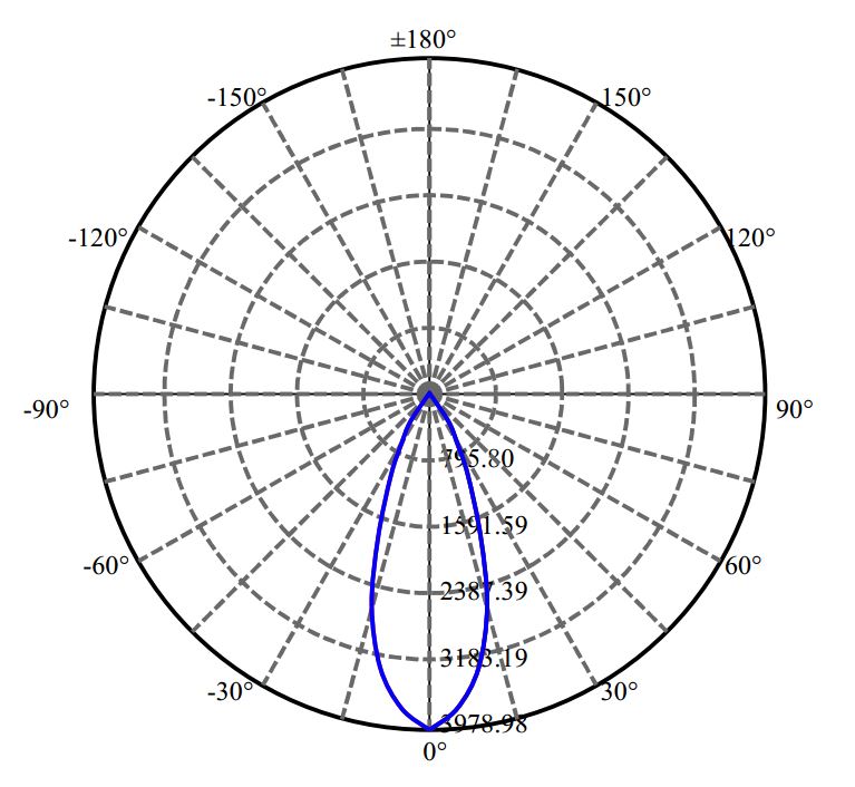 Nata Lighting Company Limited -  CLU720 3-1547-A3